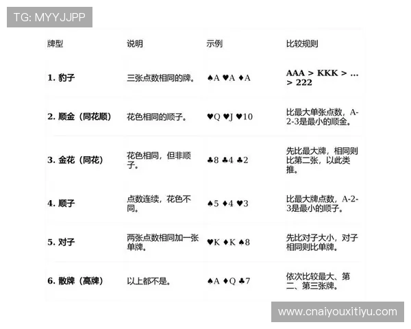 无需下载即可畅玩免费炸金花游戏平台多样玩法丰富牌局策略满足不同玩家的娱乐需求